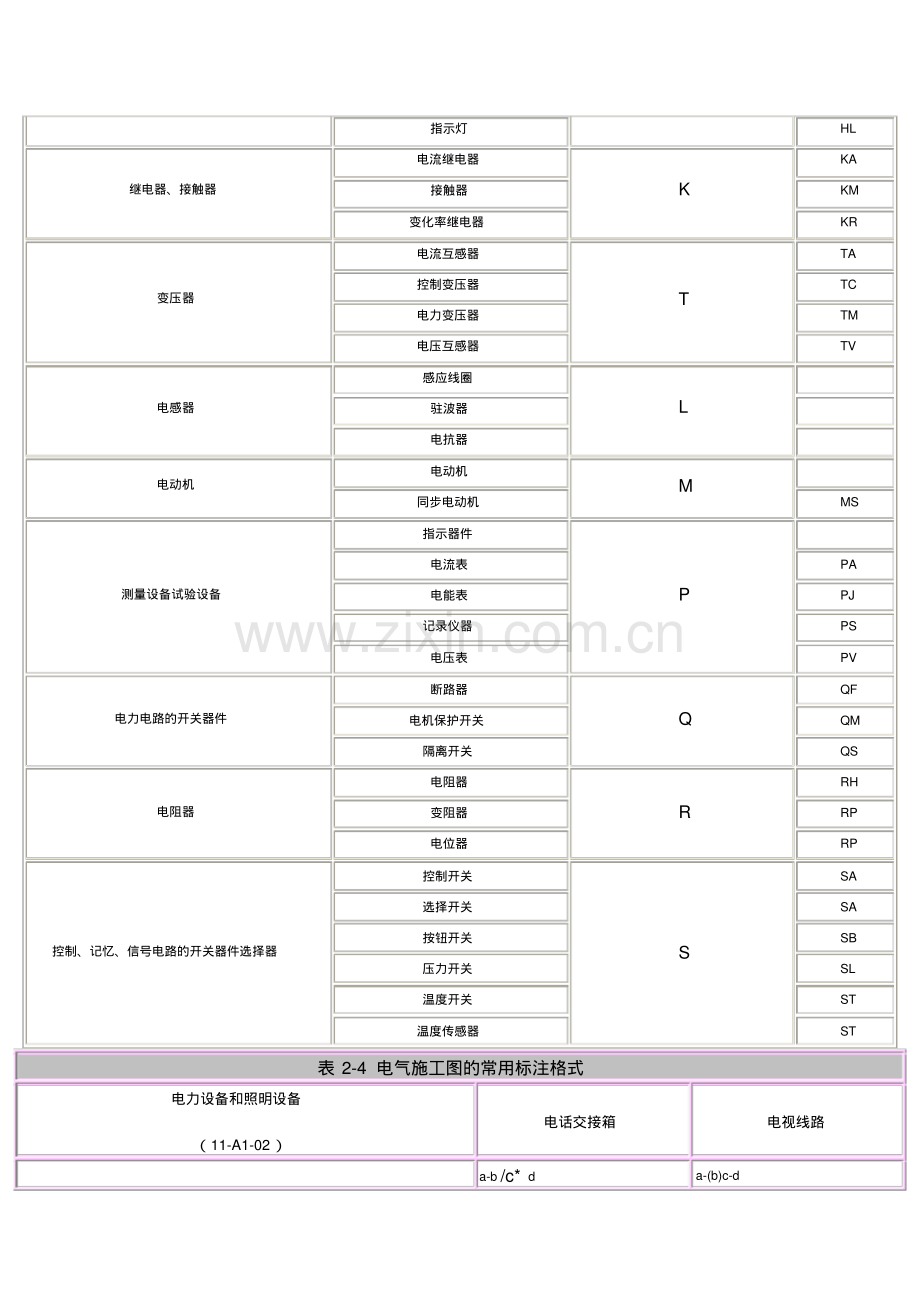 建筑电气各类符号大全.pdf_第2页