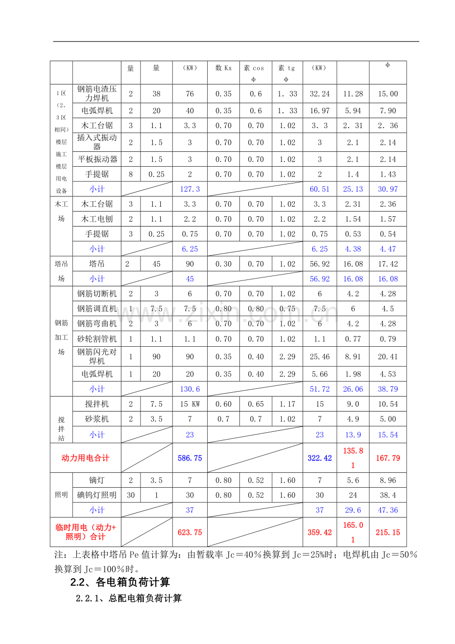 临时施工用电专项方案2.doc_第2页