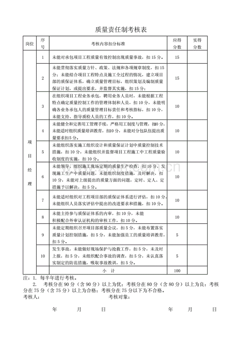 质量责任制考核.pdf_第2页