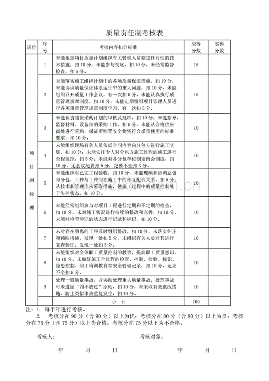 质量责任制考核.pdf_第3页