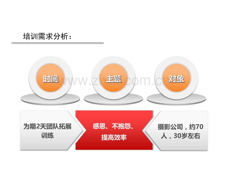 团队建设培训方案.ppt_第3页