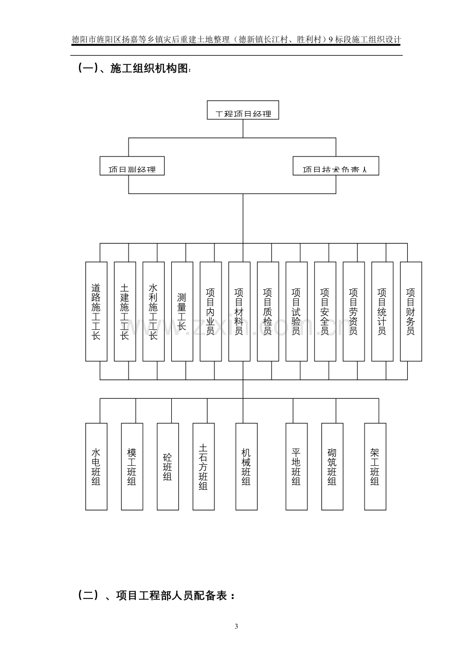 土地整理施工组织设计.doc_第3页