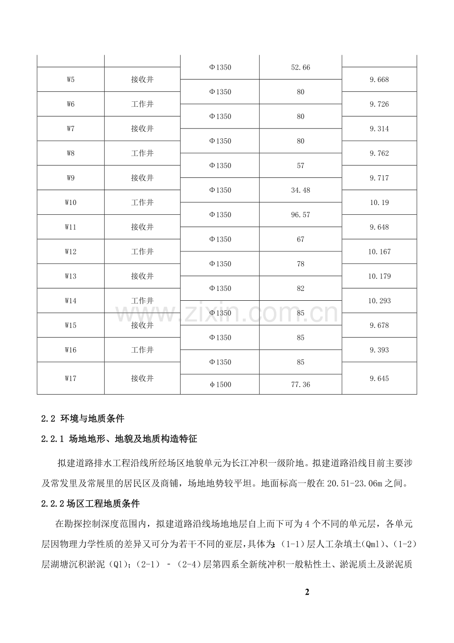 专家评审-沉井及顶管专项方案2015-6-21.doc_第2页