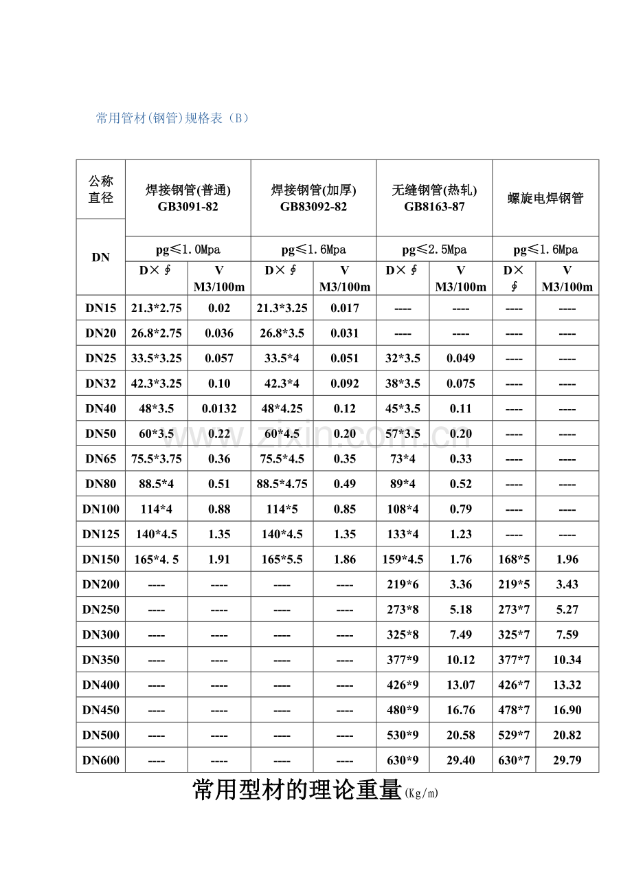 常用管材(钢管)规格表汇总.doc_第2页