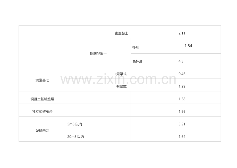 现浇混凝土构件模板含量参考表.docx_第3页