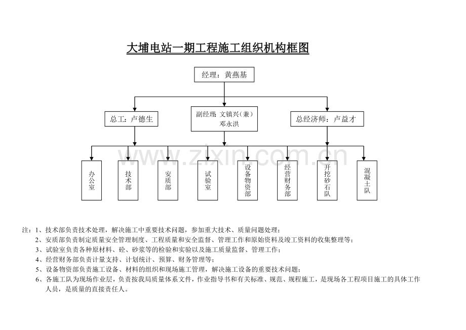 大埔电站一期工程施工组织机构图框.doc_第1页