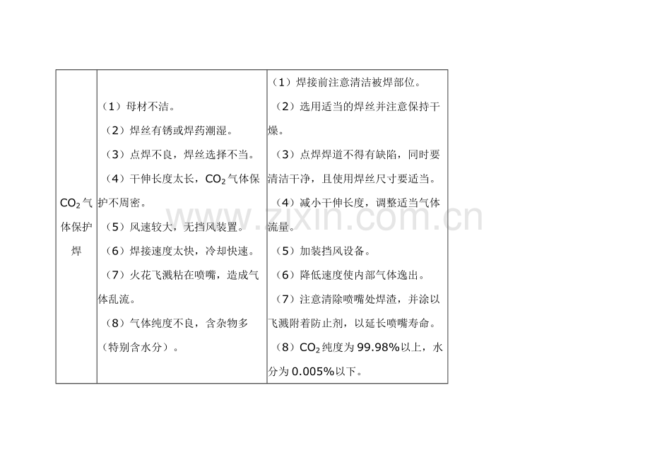 焊接缺陷产生原因及处理办法.docx_第2页