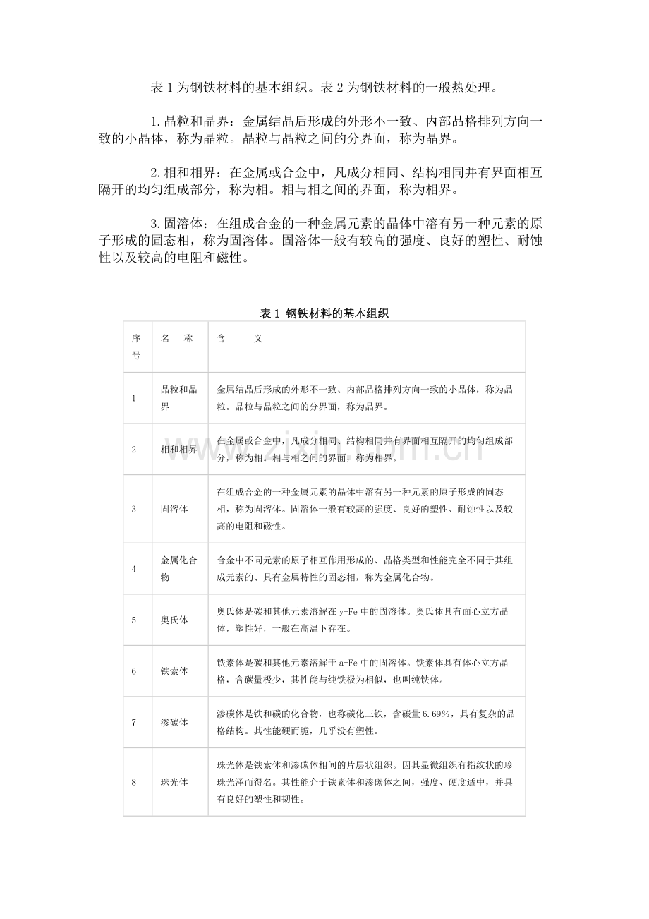 钢材的热处理工艺基础.docx_第1页