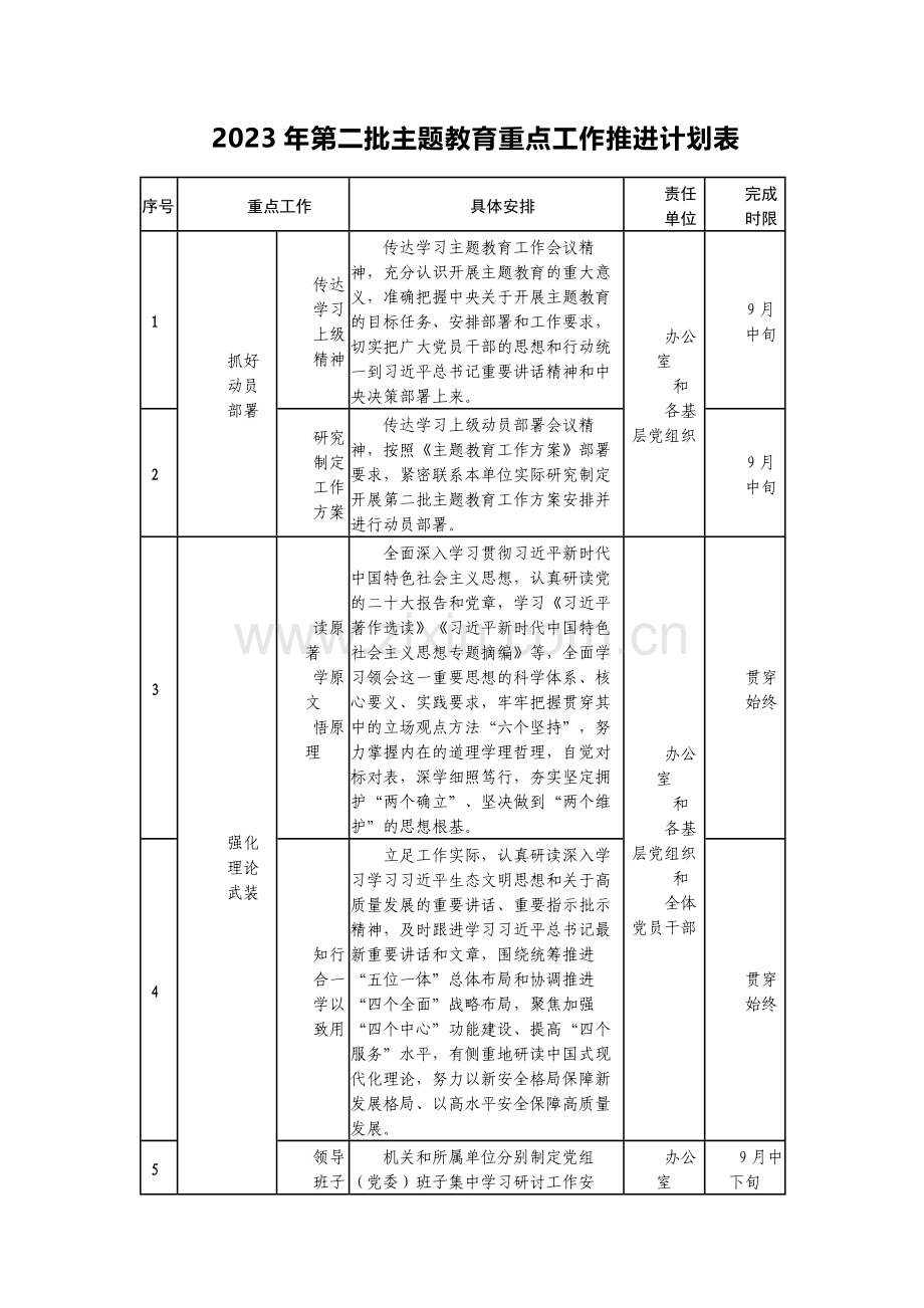 2023年第二批主题教育重点工作推进计划表及领导讲话提纲范文2篇.docx_第1页