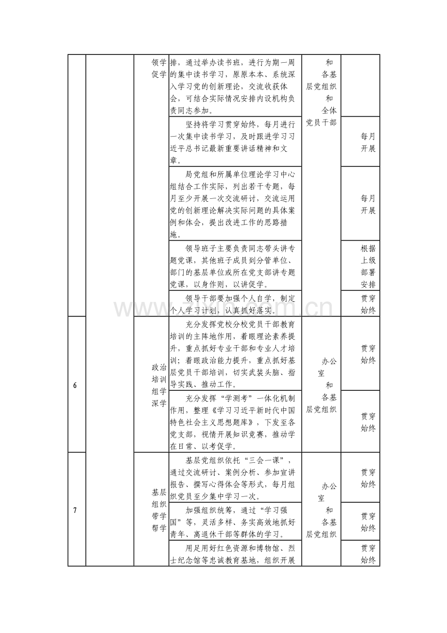 2023年第二批主题教育重点工作推进计划表及领导讲话提纲范文2篇.docx_第2页