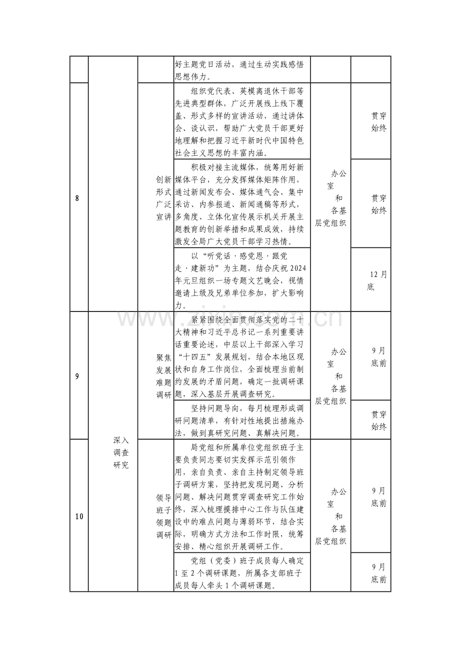 2023年第二批主题教育重点工作推进计划表及领导讲话提纲范文2篇.docx_第3页