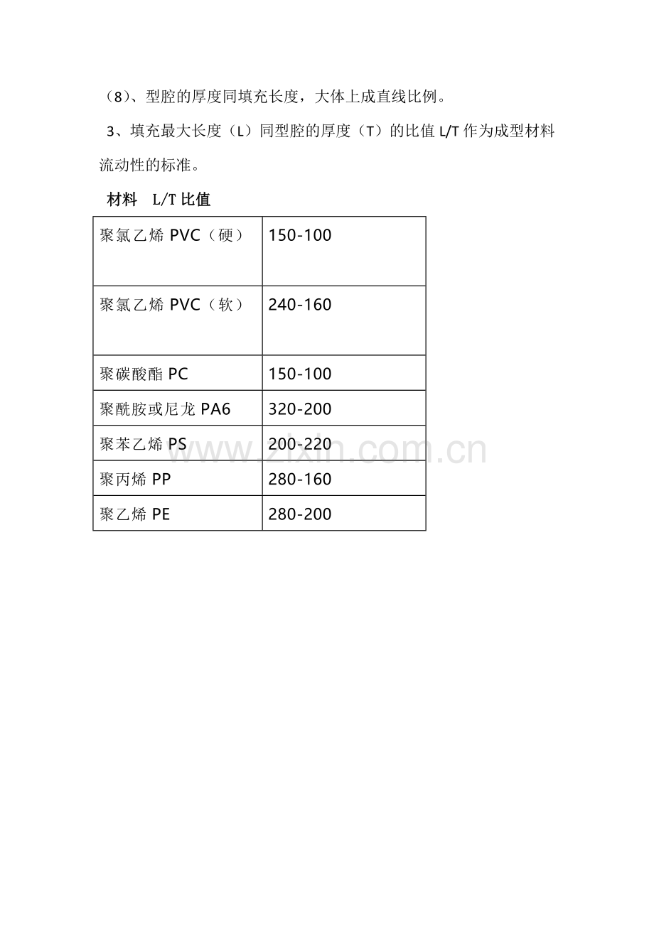 注塑件出现缺料的原因及解决方法.docx_第3页