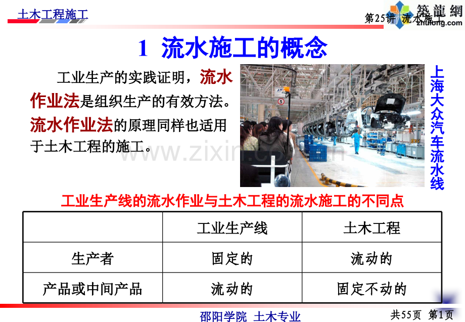 流水施工（土木工程施工讲义第25讲）.ppt_第3页