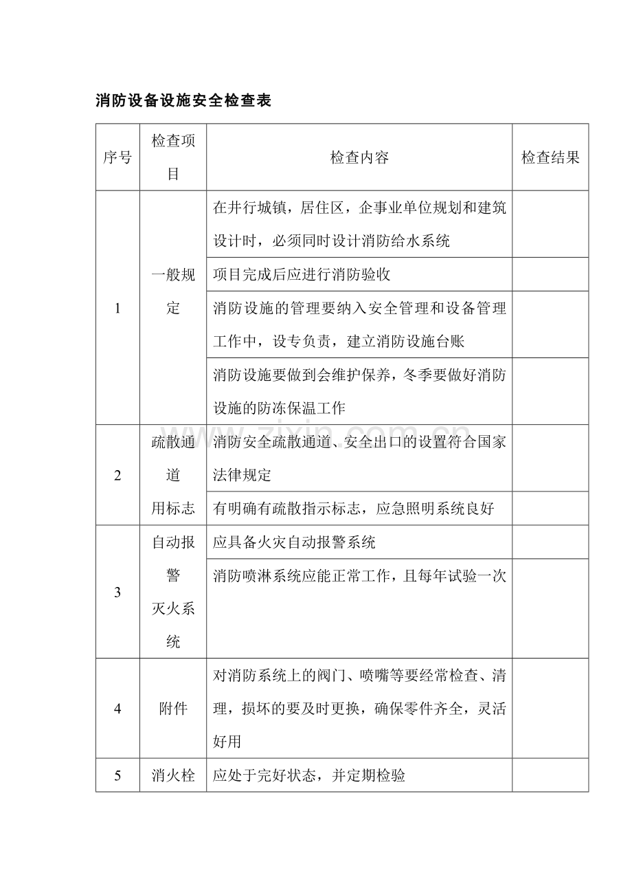 消防设备设施安全检查表.docx_第1页