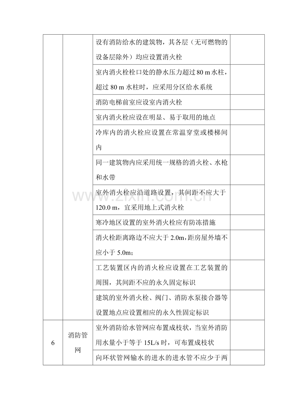 消防设备设施安全检查表.docx_第2页