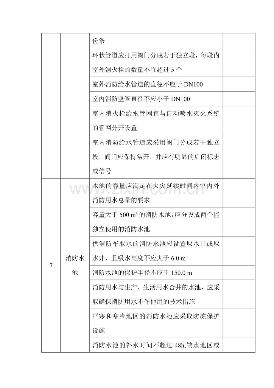 消防设备设施安全检查表.docx_第3页