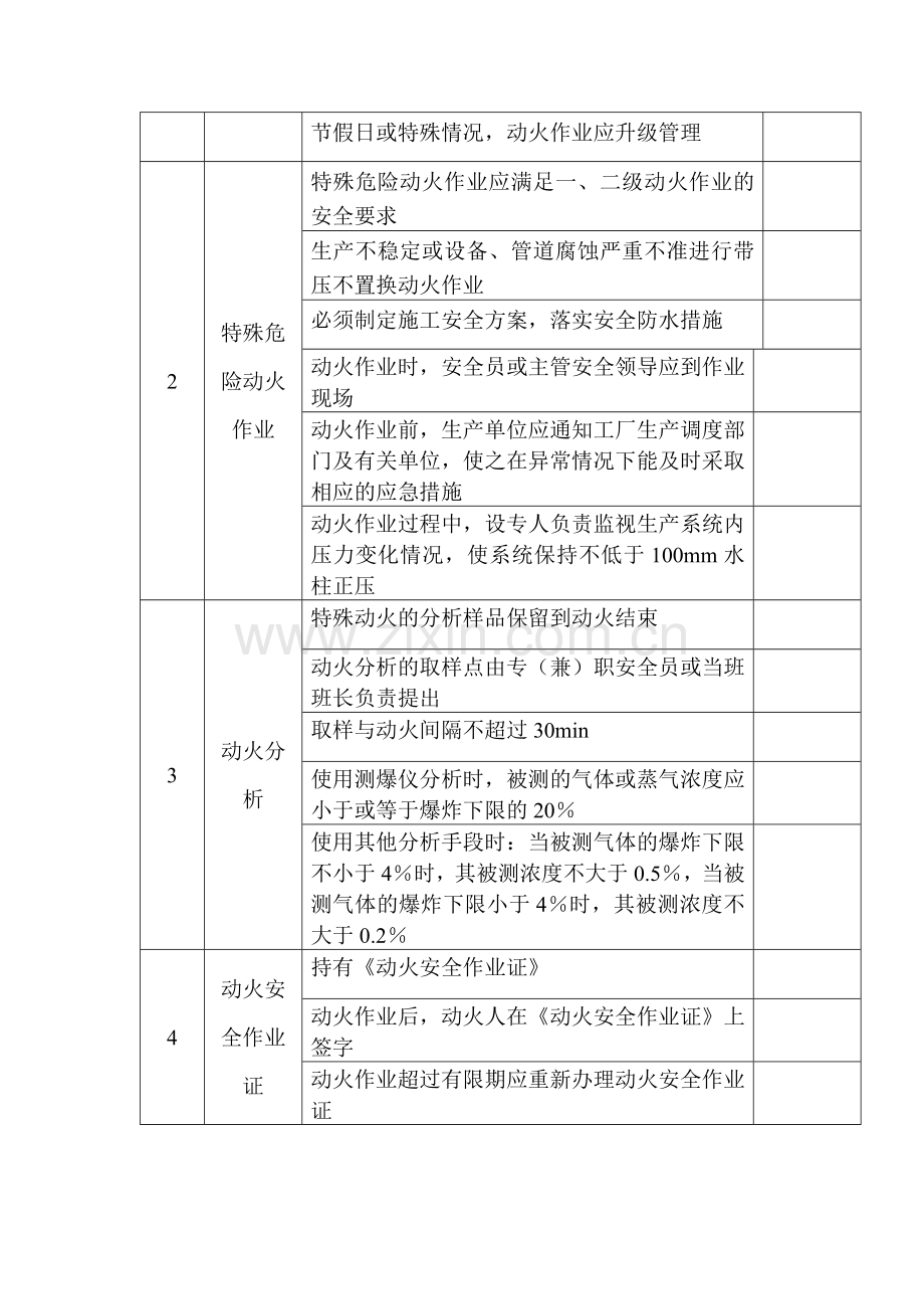 动火作业前安全检查表.docx_第2页