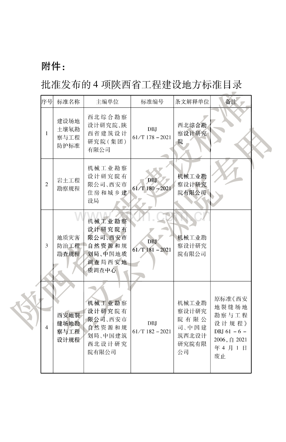 DBJ61_T 178-2021 建设场地土壤氡勘察与工程防护标准.pdf_第3页