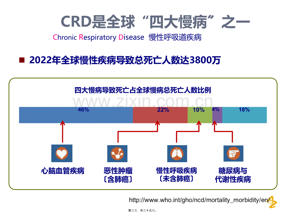 呼吸科门诊综合诊疗室.ppt_第2页