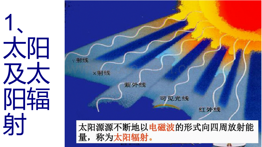 第二讲第二节--太阳对地球的影响.ppt_第3页