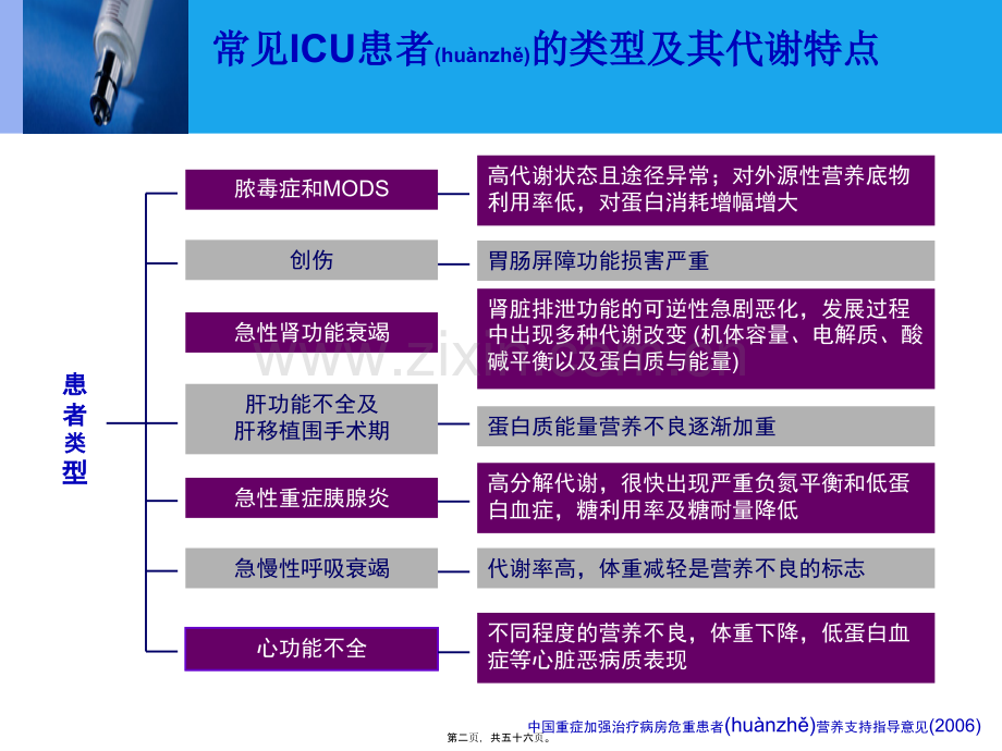 肠内营养支持..ppt_第2页