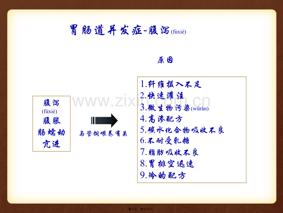 肠内营养常见并发症及处理.ppt_第1页