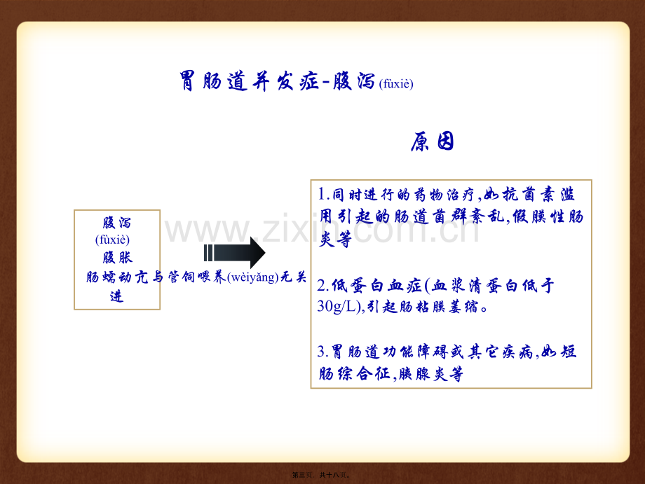 肠内营养常见并发症及处理.ppt_第3页