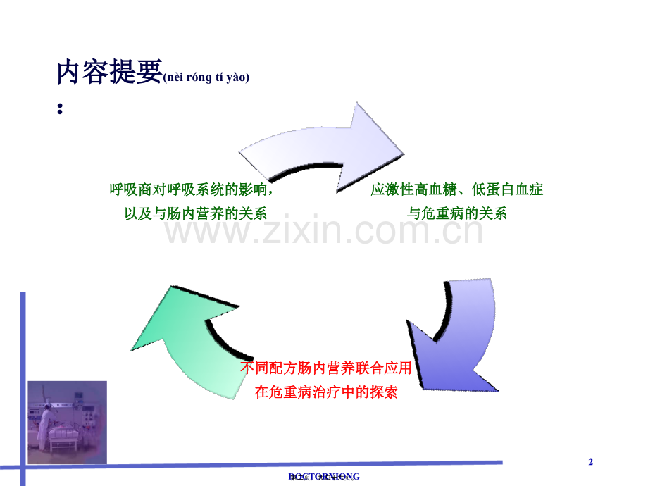 ICU的个性化肠内营养支持(呼吸).ppt_第2页