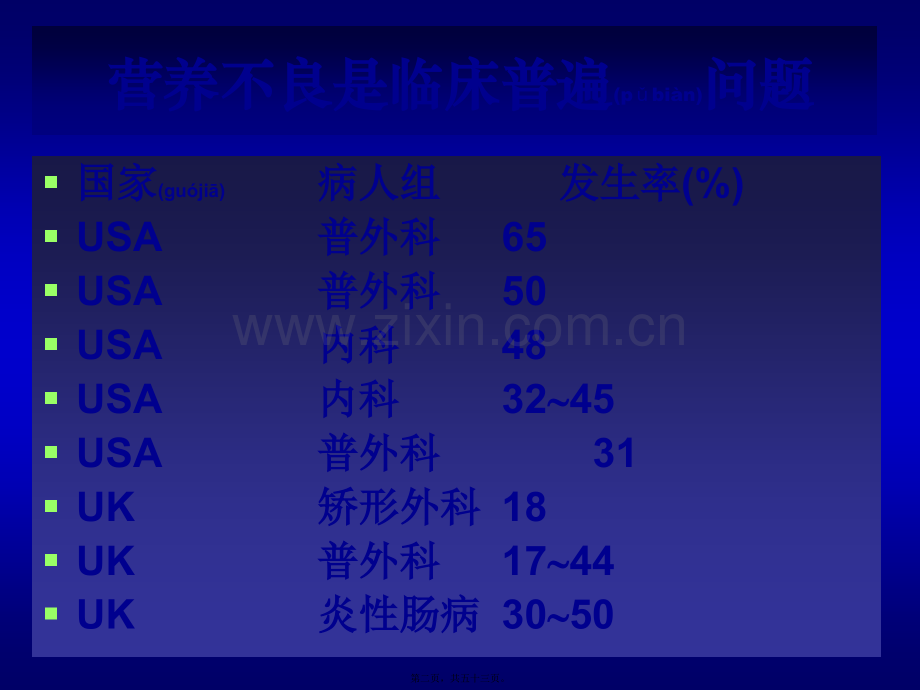 肠外营养支持的合理应用.ppt_第2页