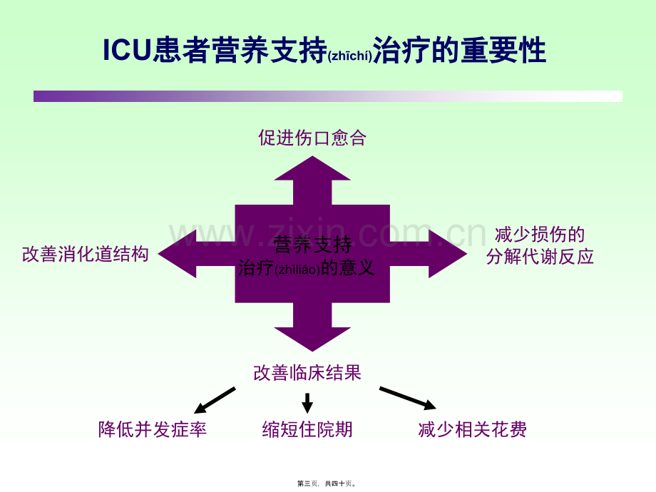 ICU患者肠内营养的选择策略--讲课.ppt_第3页