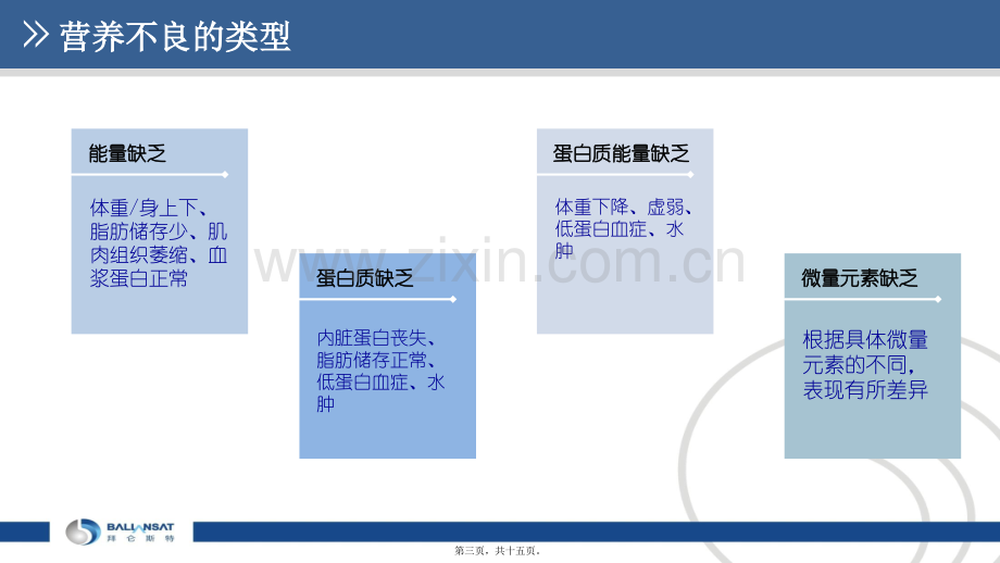 妇产营养支持2018.ppt_第3页