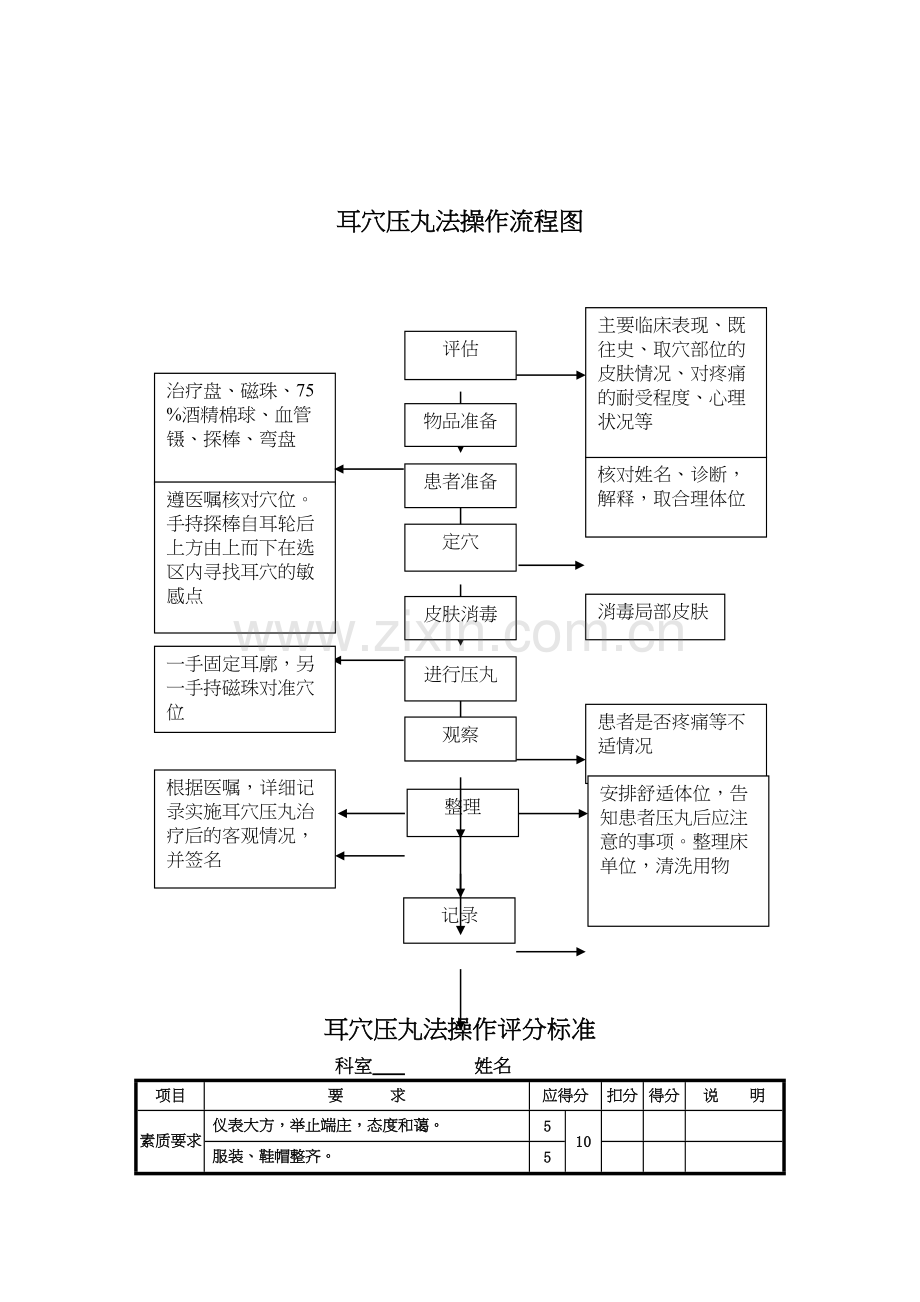 耳穴法操作规程及评分标准.doc_第3页