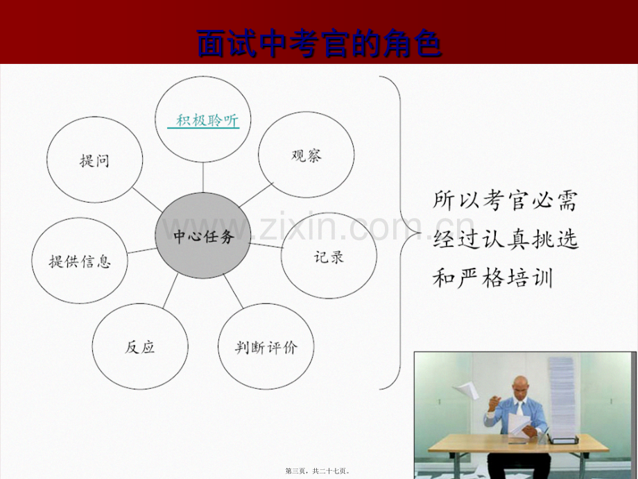 基于BEI的结构化面试.ppt_第3页