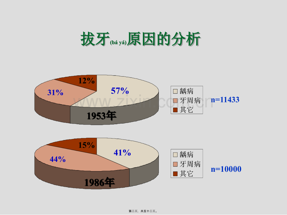 而不是消灭口腔所有细菌.ppt_第2页