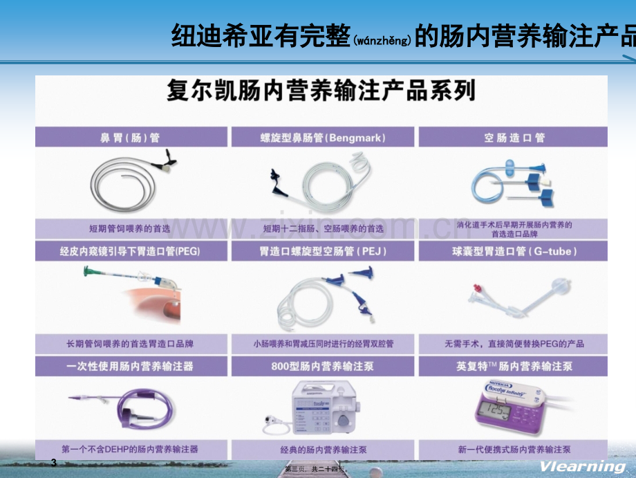 肠内营养的规范实施.ppt_第3页