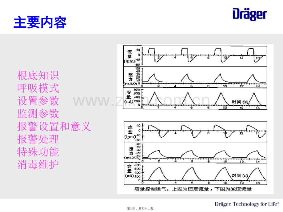 呼吸机基础知识--张钰2018.07.09bp.ppt_第3页