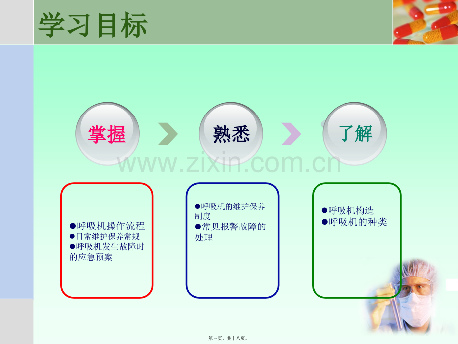 呼吸机维护保养.ppt_第3页