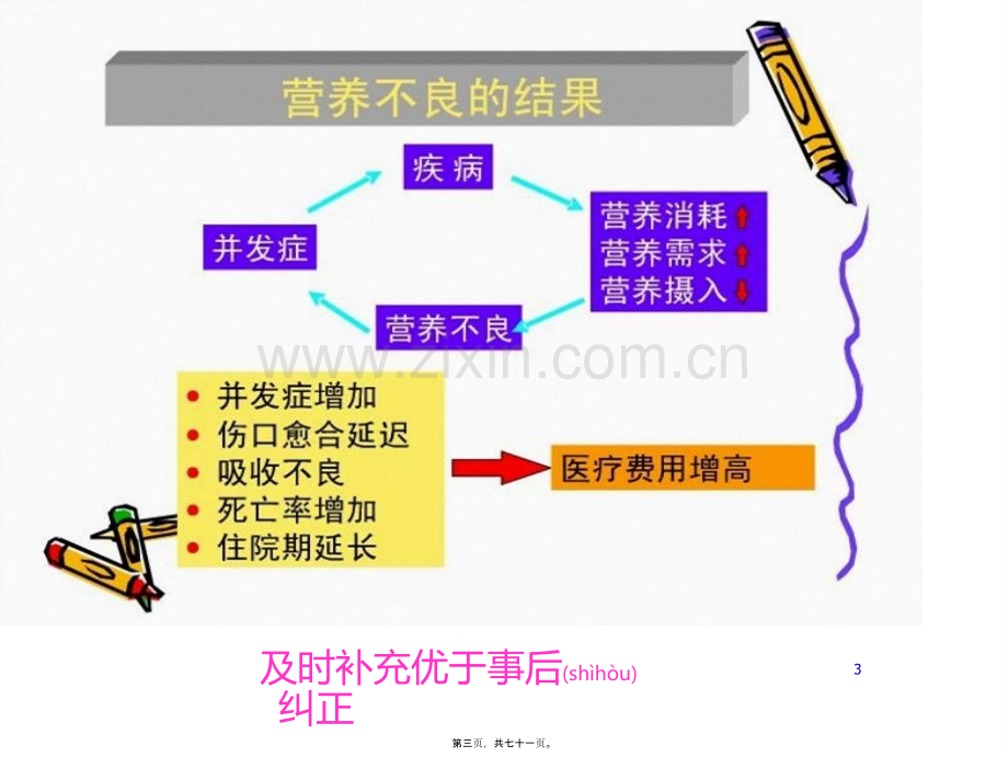 学术讨论—肠内肠外营养支持.ppt_第3页