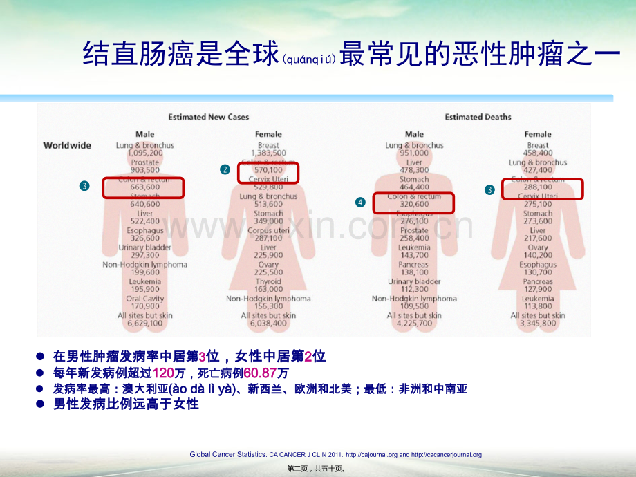 肠癌的新辅助化疗.ppt_第2页