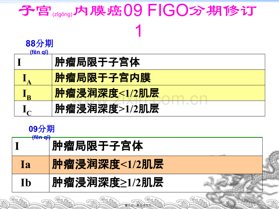 NCCN子宫内膜癌指南解读.ppt_第2页