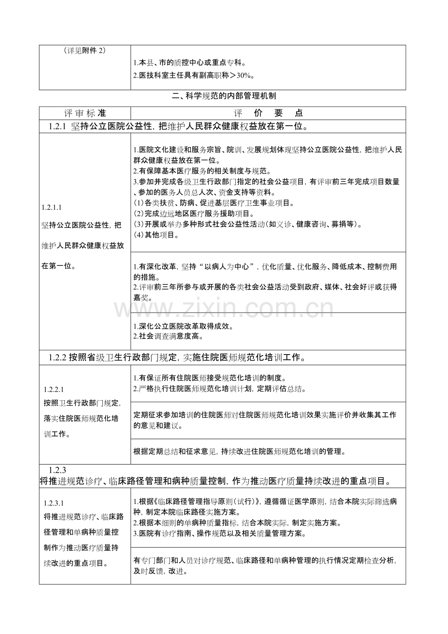 二级综合医院评审标准(2012年版)实施细则1.docx_第3页