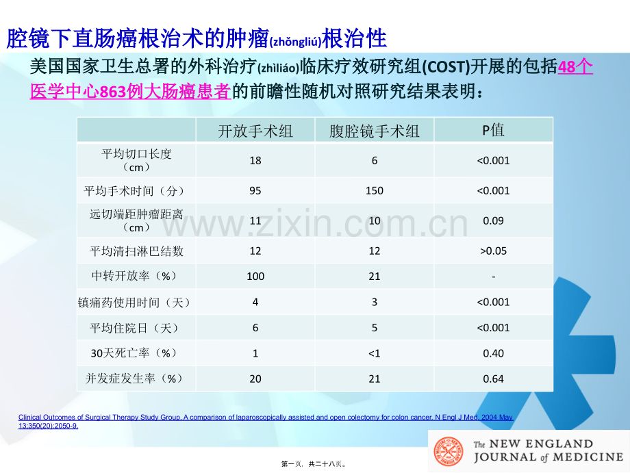 腹腔镜下直肠癌根治术.ppt_第1页