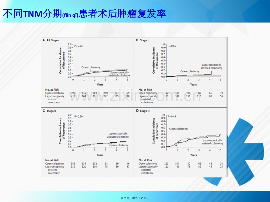 腹腔镜下直肠癌根治术.ppt_第2页