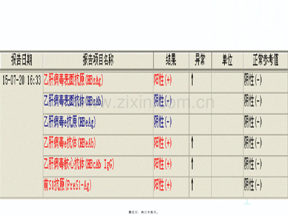 乙肝结果的判断.ppt--2.ppt_第3页