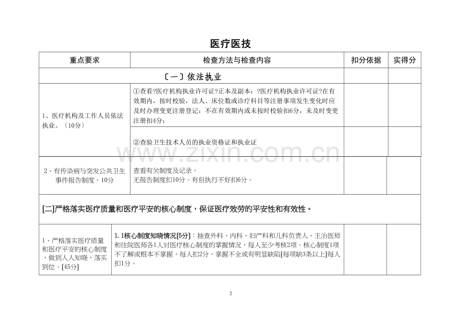 学术讨论—一级医院标准.docx_第2页