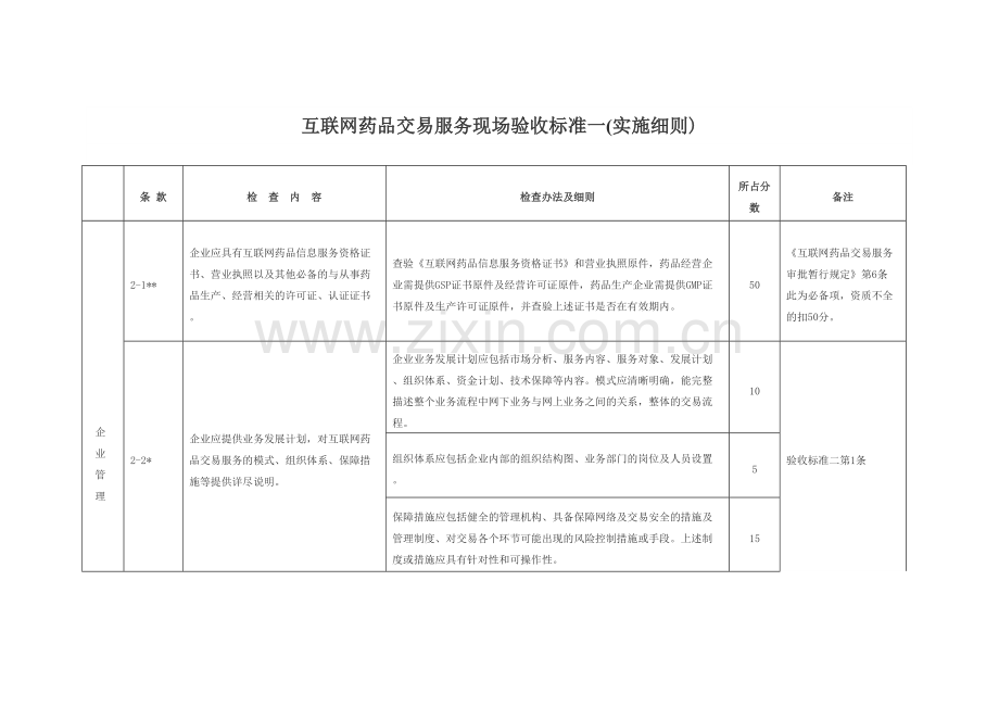 互联网药品交易服务现场验收标准一.doc_第1页