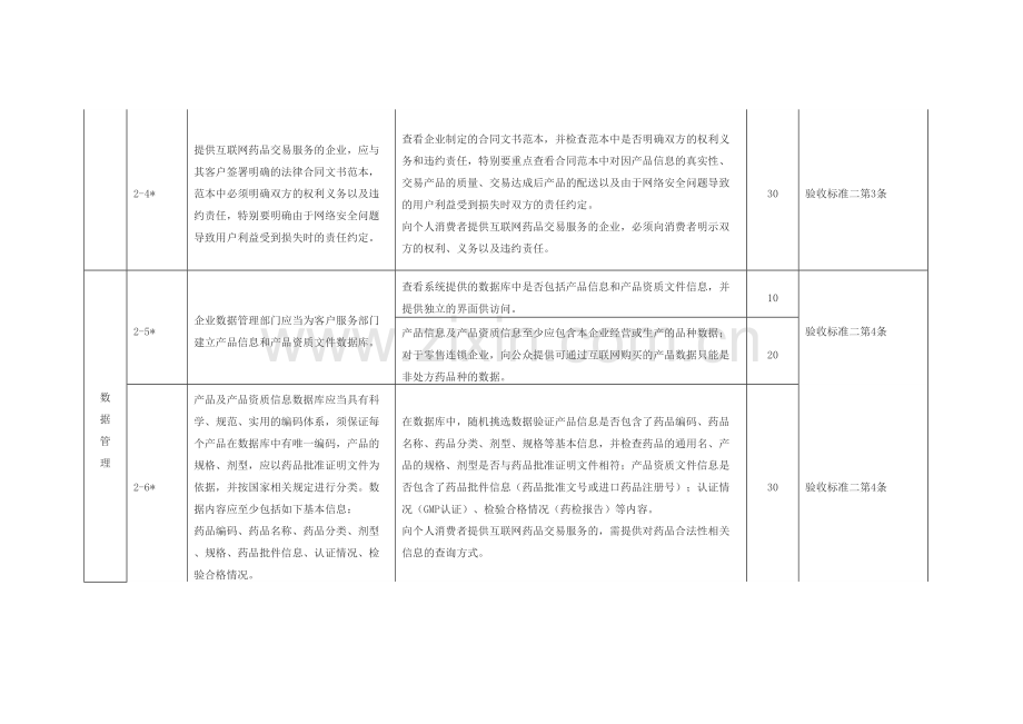 互联网药品交易服务现场验收标准一.doc_第3页