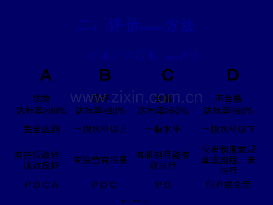 三级综合医院质量评审要点.ppt_第2页