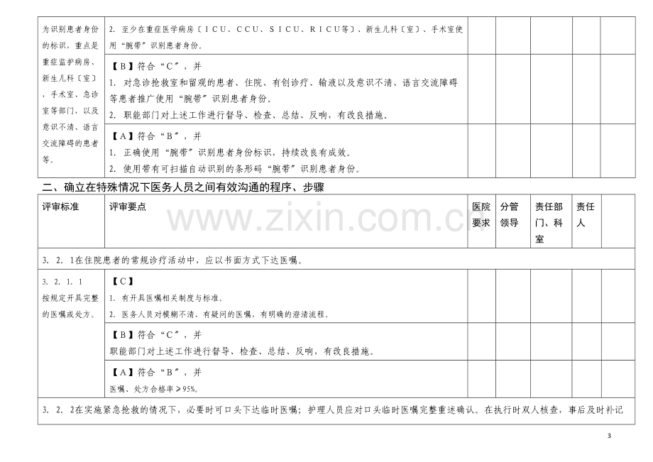 三级医院评审细则解读.docx_第3页