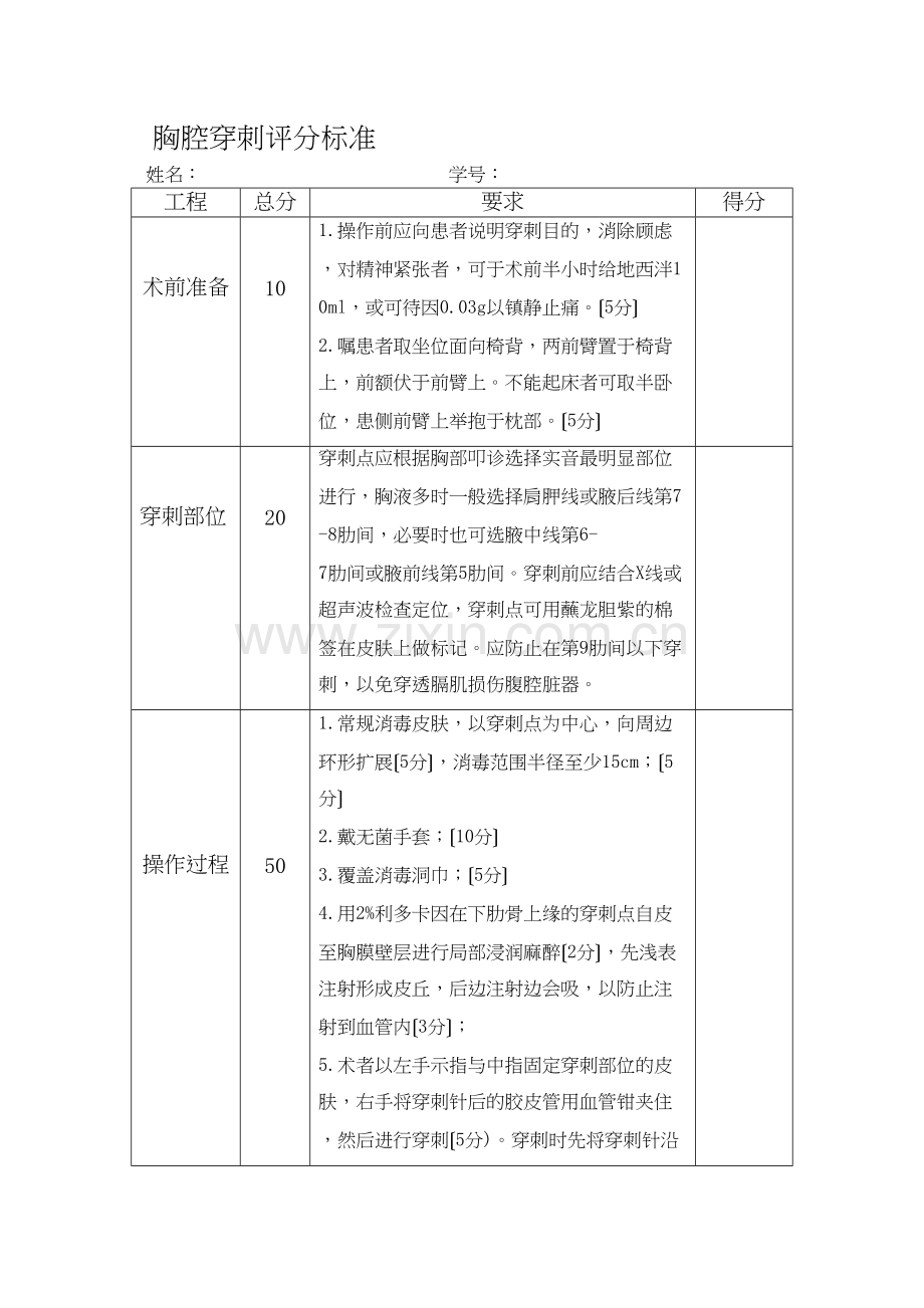 三甲医院四大穿刺操作评分标准.doc_第1页